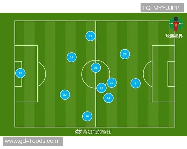 西班牙足球战术解析:中路突破打法的特点与应用探讨 西班牙足球战术解析:中路突破打法的特点与应用探讨