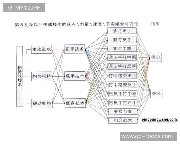 重庆乒乓球队反击战术解析与实战应用探讨
