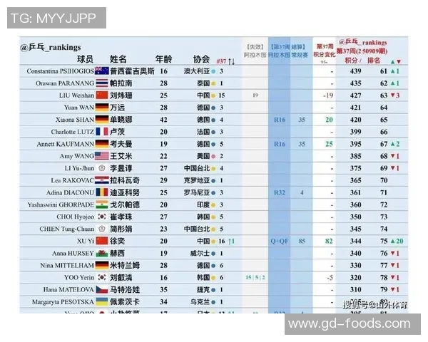 重庆乒乓球队实力强劲荣登全国力量排行榜第三名
