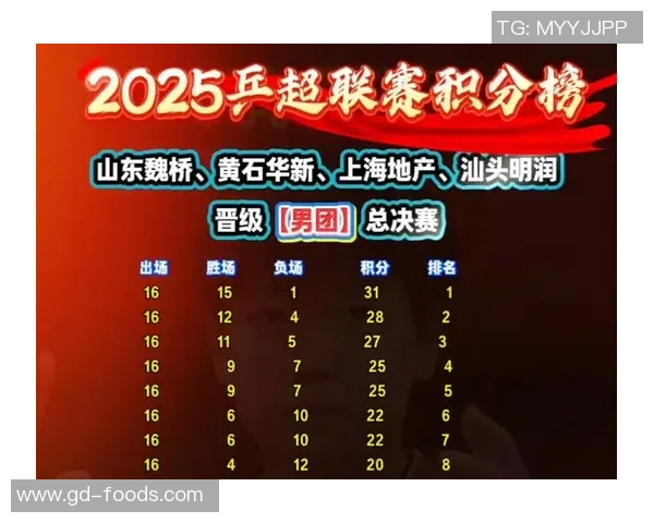 重庆乒乓球队在总决赛积分榜上以66分稳居第一名展现强大实力