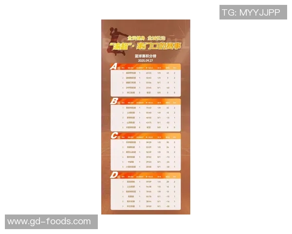 重庆篮球队在大师赛积分榜上以64分稳居第一引发关注