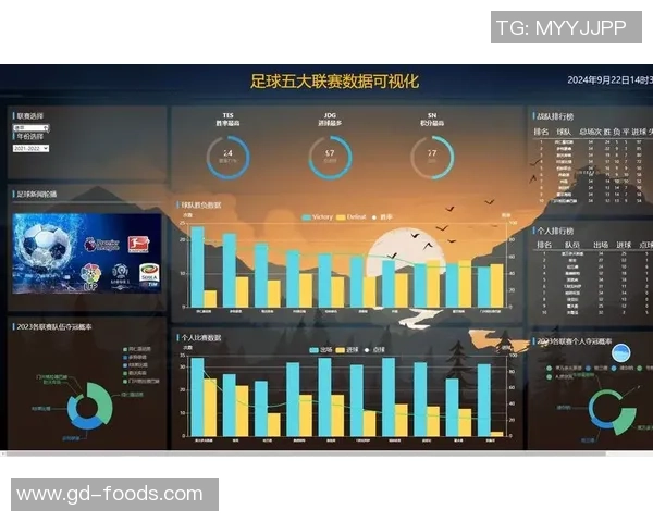 重庆足球队技术表现分析:数据揭示球队优势与不足之处 重庆足球队技术表现分析:数据揭示球队优势与不足之处