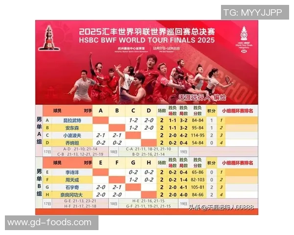 杭州排球队在世界杯预选赛中以74分稳居积分榜首位